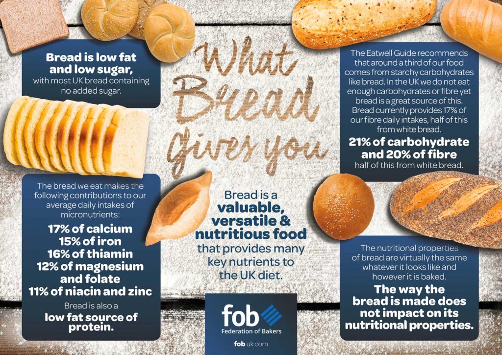 bread-and-nutrition-infographic-federation-of-bakers