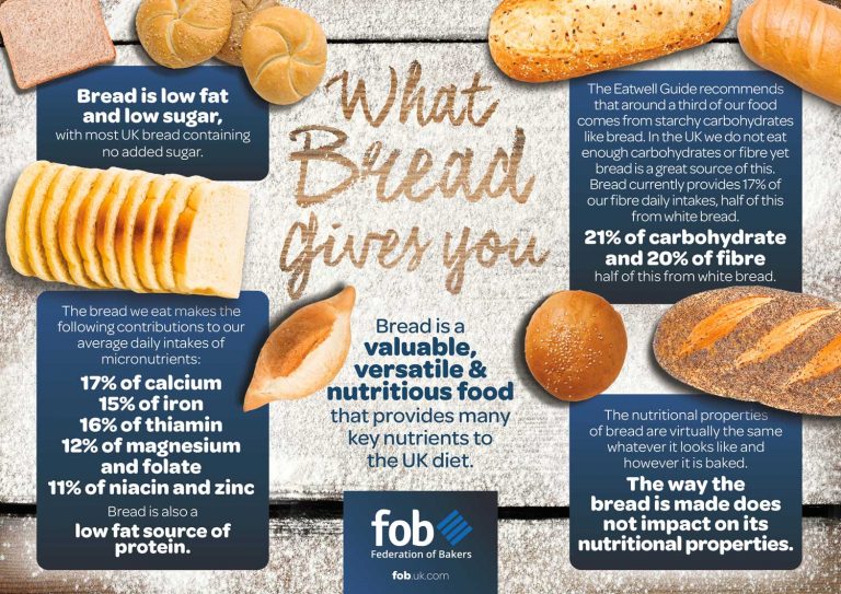 Bread And Nutrition Infographic - Federation Of Bakers